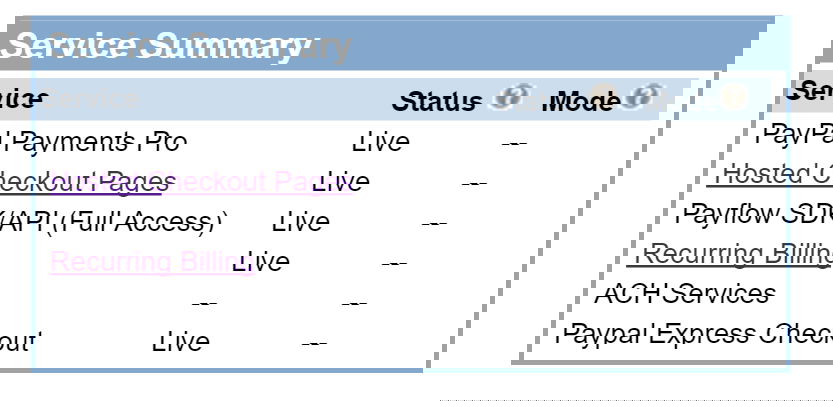PayPalPymtsPro_SvcSmry.jpg